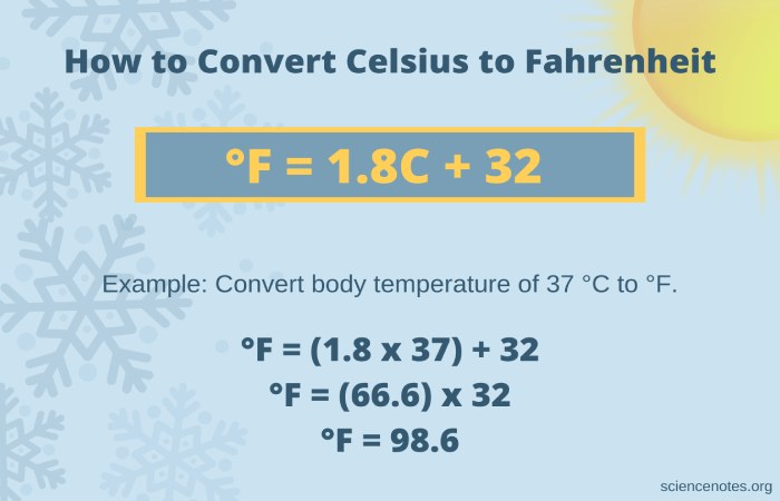 Converting from Celsius to Fahrenheit