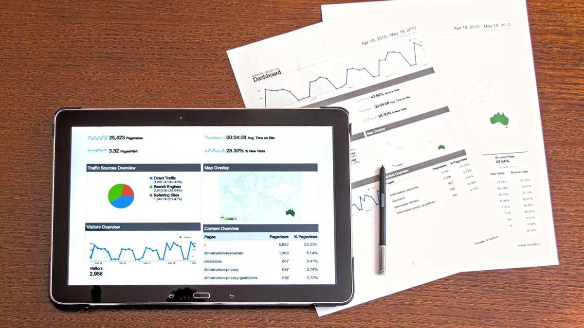Essential Content Marketing Metrics – Marketing Measurements, and More