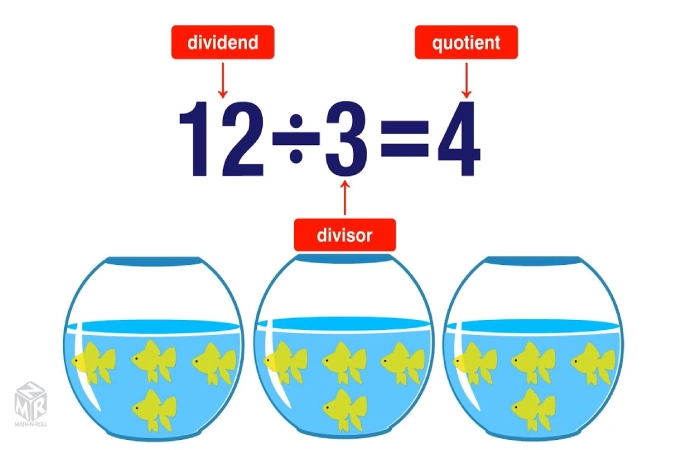 What is Division in Math?