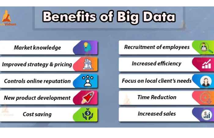 Benefits of Big Data