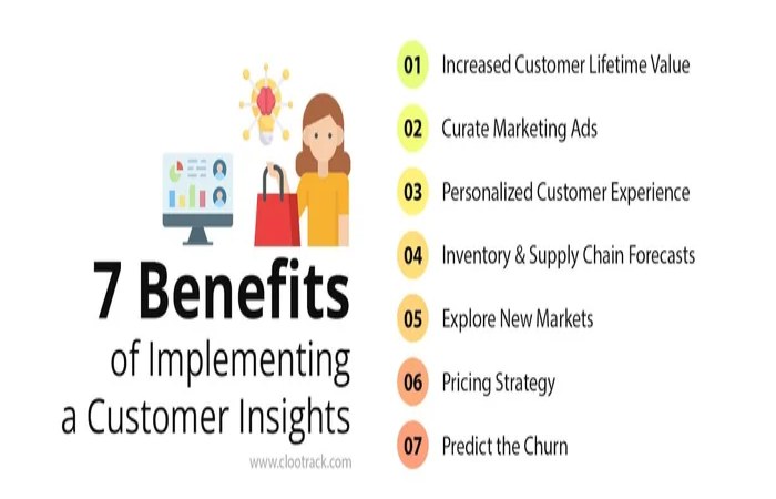 Better Customer Insights