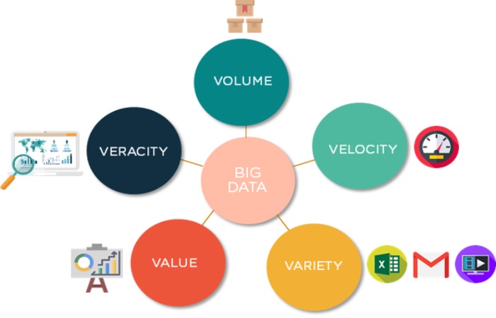 Mitigating Big Data Challenges