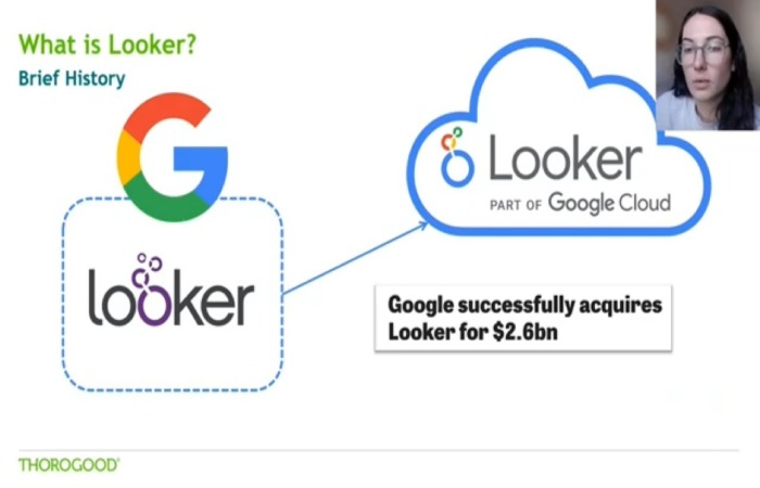 What is Looker?
