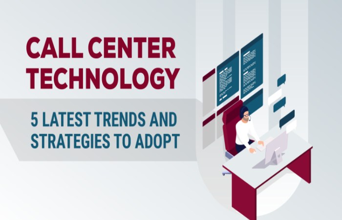 What is Call center Technology?