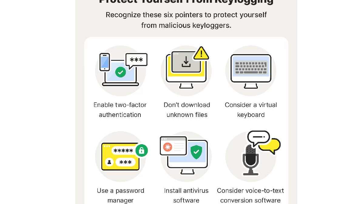 Keyloggers and How to Protect Against It – Introduction, Types, Ways, and More