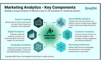 Making Marketing Analytics Simple