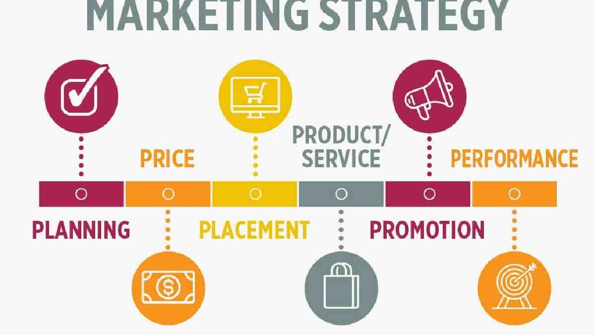 Successful Marketing Campaigns Step by Step – Define the Goals, Budget, and More