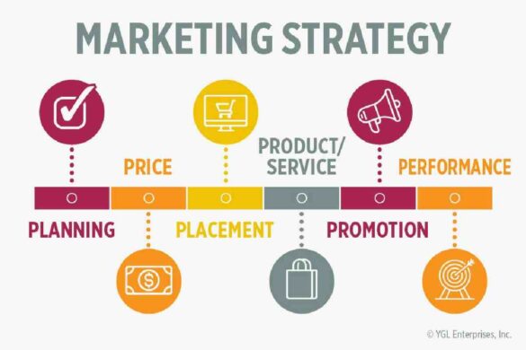 Successful Marketing Campaigns Step by Step