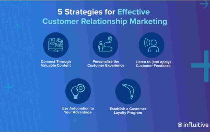 Marketing Relationship Advice