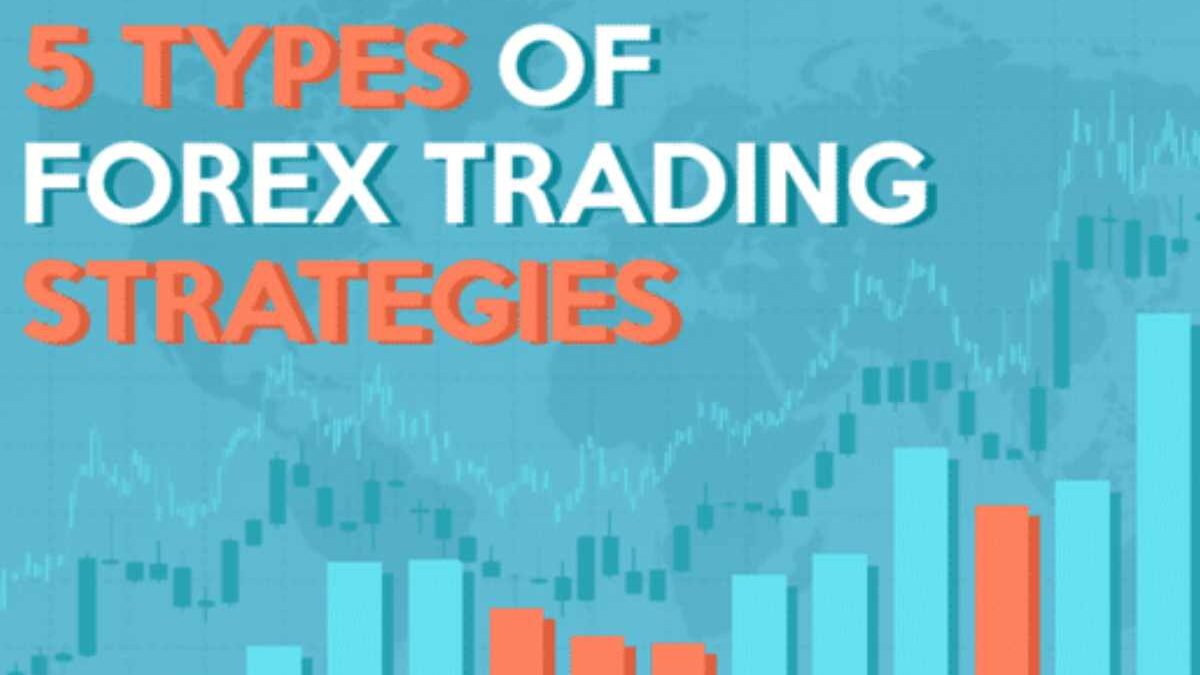 5 Forms of Forex Trading Strategies – Position trading and More
