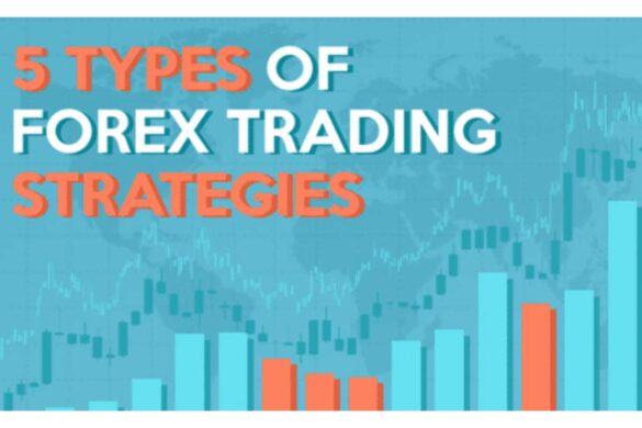 5 Forms of Forex Trading Strategies