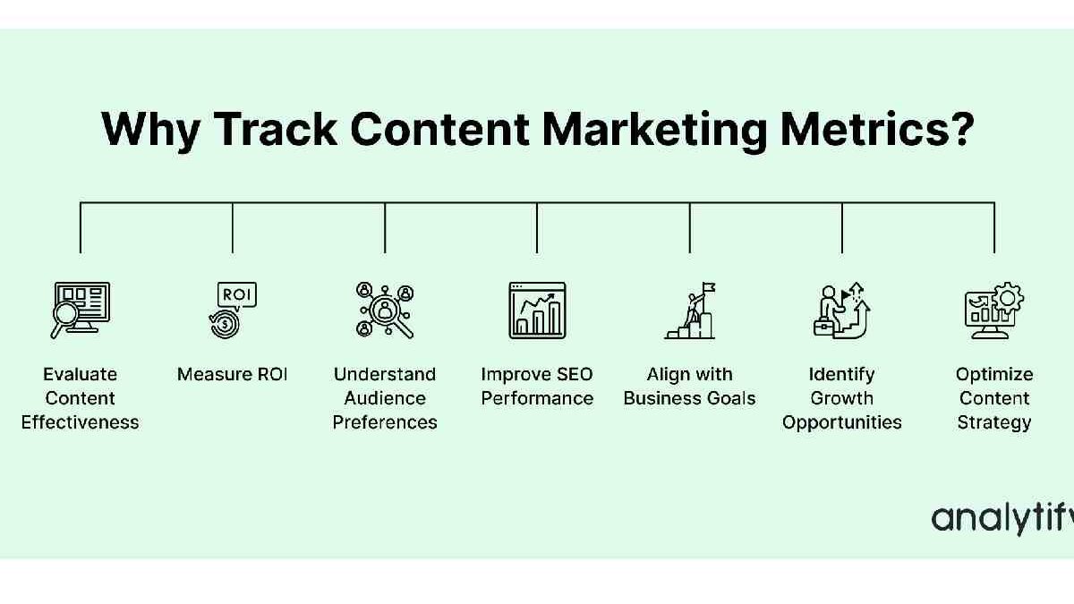 Essential Content Marketing Metrics – Marketing Measurements, and More