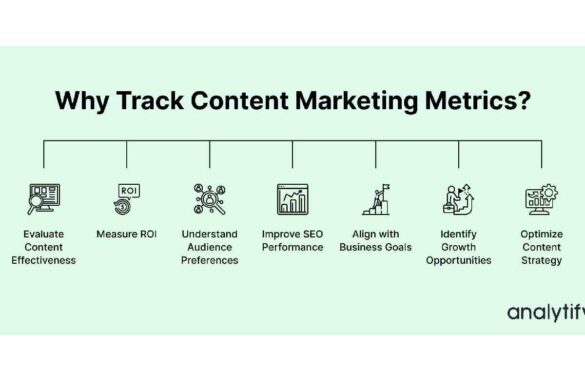 Essential Content Marketing Metrics