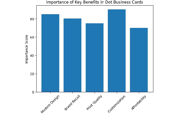 dot business cards (1)