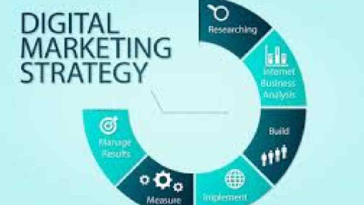 Digital Marketing Strategies – Methods, Features, And More
