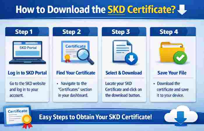 How to Download the SKD Certificate_