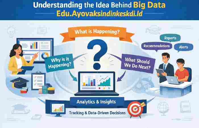 Idea Behind Big Data Edu.Ayovaksindinkeskdi.Id