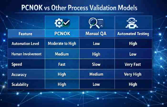 PCNOK vs Other Process Validation Models