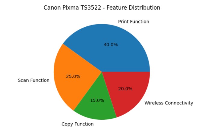 Quick Overview_ Canon Pixma TS3522 Specifications
