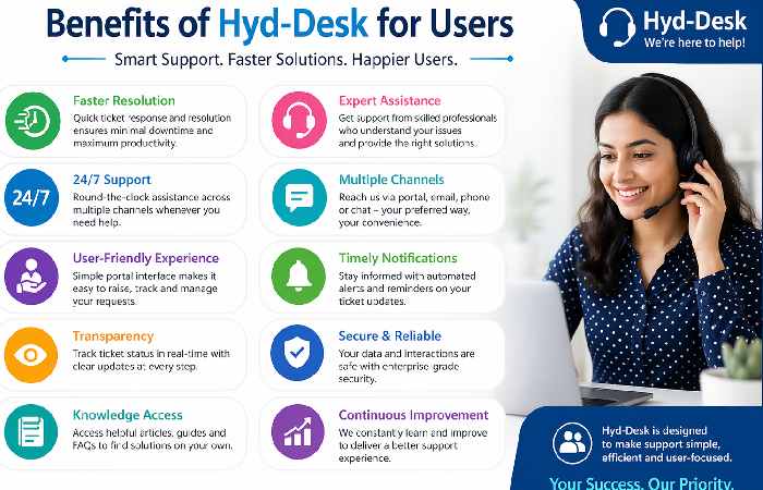 Benefits of Hyd-Desk for Users