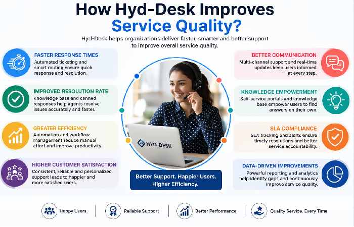 How Hyd-Desk Improves Service Quality_