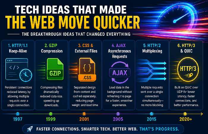 The Breakthrough Ideas That Changed Everything